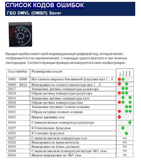 СПИСОК КОДОВ ОШИБОК ГБО OMVL (ОМВЛ) Saver , Alpha M | Газобаллонное ...