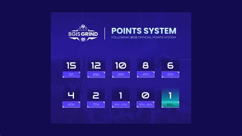 PUBG Mobile / BGMI Esports Points System Design by MD Samim on Dribbble