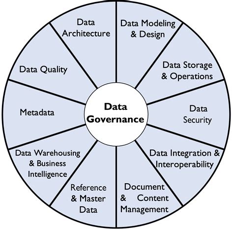 Data Management – DAMA Italy