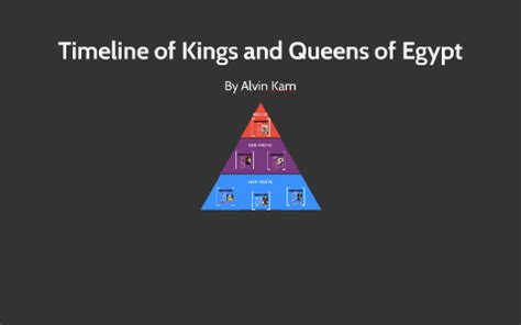 Timeline of Kings and Queens of Egypt by on Prezi