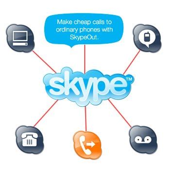 Como Funciona Skype Y El Resto De Los Proveedores Ip