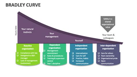 Bradley Curve Template for PowerPoint and Google Slides - PPT Slides