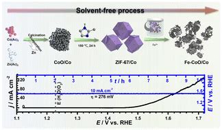 Constructing An Efficient Electrocatalyst For Water Oxidation An Fe