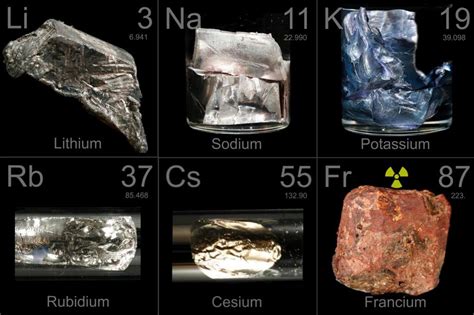 💥Dangerous Elements: Alkali Metals💥 | Science Amino