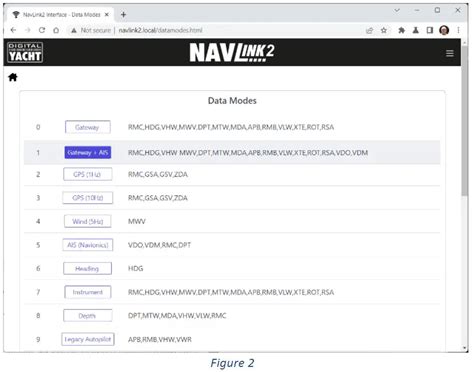 Digital Yacht Navlink Wireless Nmea Server Instruction Manual