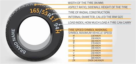 √ 20 Tire Size Comparison Graphic ™ | Dannybarrantes Template