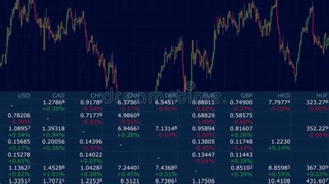 Variación De La Visualización En Tiempo Real De Los Tipos De Cambio De