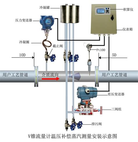 V锥流量计安装示意图 凌慧仪表科技