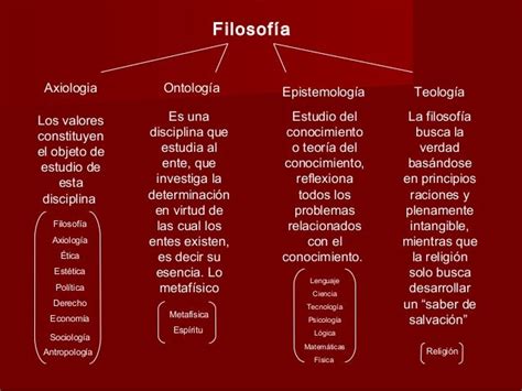 Ramas De La Filosofia