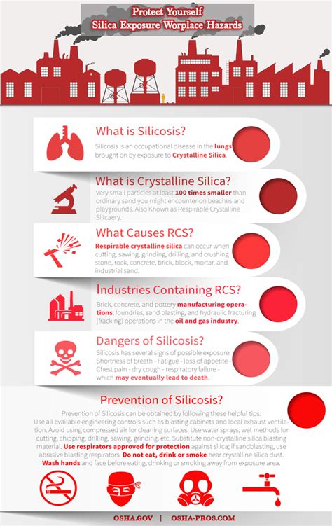 (Infographic) Protect Yourself from Silica Exposure