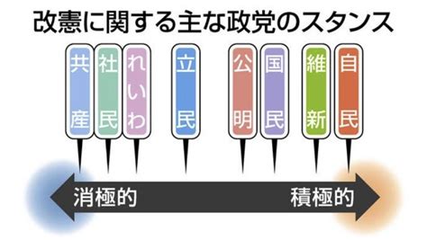 🕊💫みに💫改憲発議中止🤢 On Twitter 帰化人が日本を亡す 改憲派全員落選運動 改憲派は戦争最前線へ 統一地方選挙後半