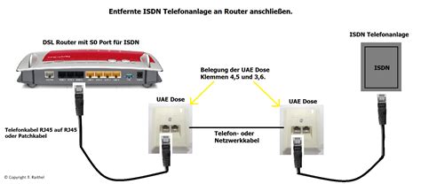 Dsl Router Anschließen Isdn Anlage An Router Anschließen