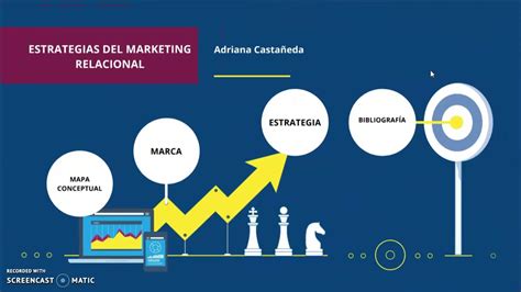 Estrategias Del Marketing Relacional Youtube