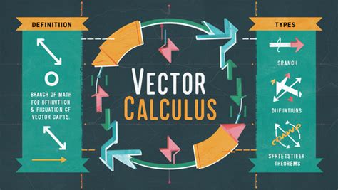 Vector Calculus Definition Types And Theorem