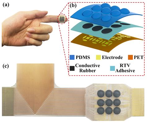 Micromachines Free Full Text Flexible Tactile Sensor Array For