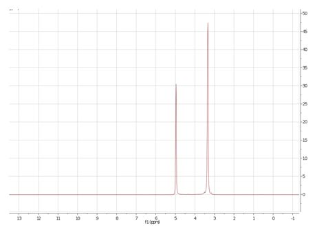 Experimental Physics Nmr Analysis Of Ethylene Glycol Physics Stack