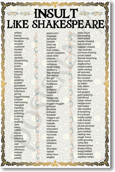 A Battle Of Wits Shakespearean Insults Infographics Nicholas C Rossis