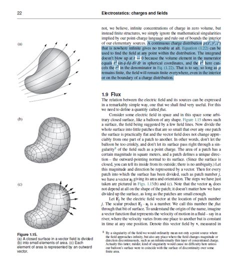 Electrostatics Electric Field At Any Point Due To A Continuous Charge Distribution Physics