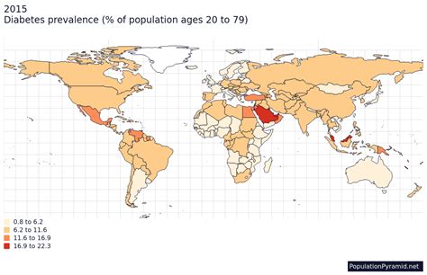 Diabetes Prevalence Of Population Ages 20 To 79 2015