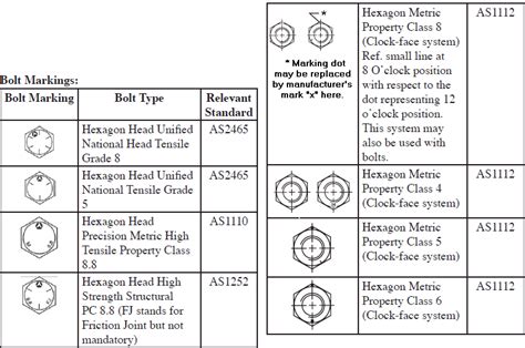 Metric Bolt Head Markings Chart