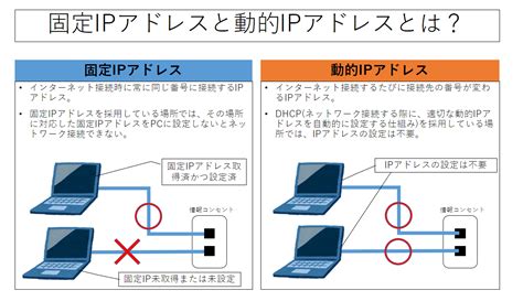 Ipアドレスの切り替えを一瞬で行う方法【固定ipアドレス⇔別の固定ipアドレス、固定ipアドレス⇔動的ipアドレス（dhcp