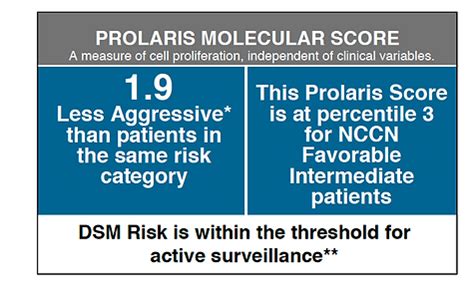 Prolaris what do my results mean