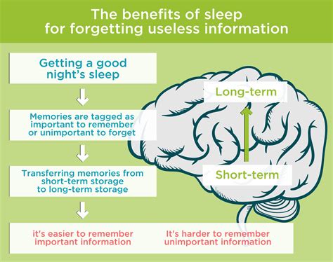 Benefits of Sleep | 11 health benefits of getting a good sleep