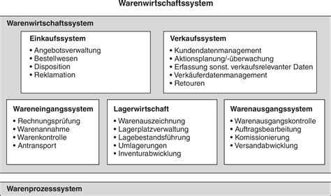 Warenwirtschaftssystem Wws • Definition Gabler Wirtschaftslexikon