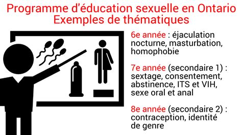 Le Programme Déducation Sexuelle Parfois Appliqué à Moitié En Ontario