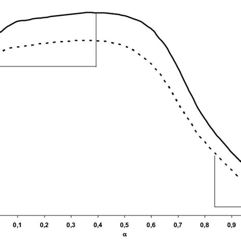 The Activation Energy And The Pre Exponential Factor Variation With The Download Scientific