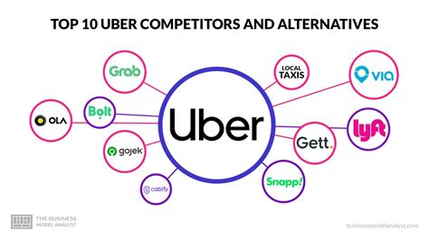 Top 10 Uber Competitors Alternatives 2025