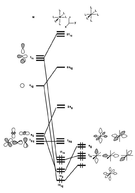 Mpoc 笔记 第十四章 （10）金属有机化学 知乎