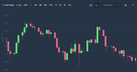 Analyse des prix ChainLink LINK devient légèrement baissier à 7 1