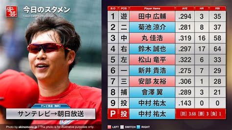 【カープ】今日のスタメンと放送予定～6番ファーストに新井貴浩／ 開始：18時 阪神－広島（19日・甲子園） 安芸の者がゆく＠カープ情報ブログ