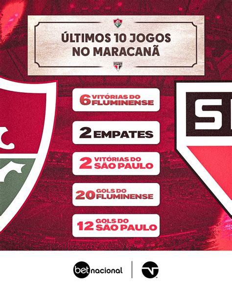 Tnt Sports Br On Twitter Batalha De Tricolores Pelo Brasileir O