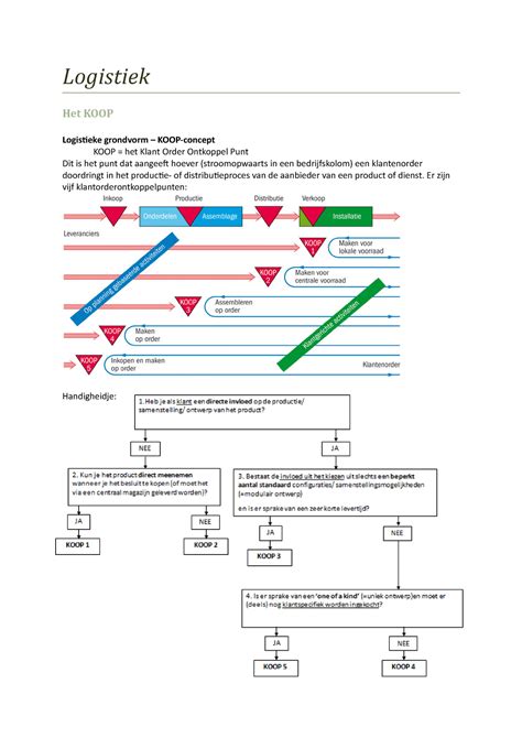 Kennisportfolio H Logistiek Logistiek Het Koop Logistieke Grondvorm