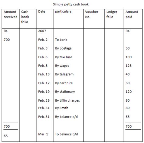 Petty Cash Book Types Diagrams Examples Off