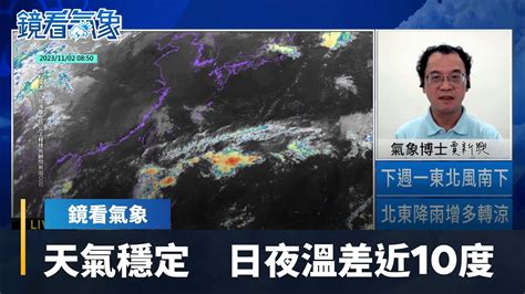 【鏡看氣象x賈新興】各地多雲到晴天氣穩定 日夜溫差將近10度｜台語新聞 鏡新聞 Youtube