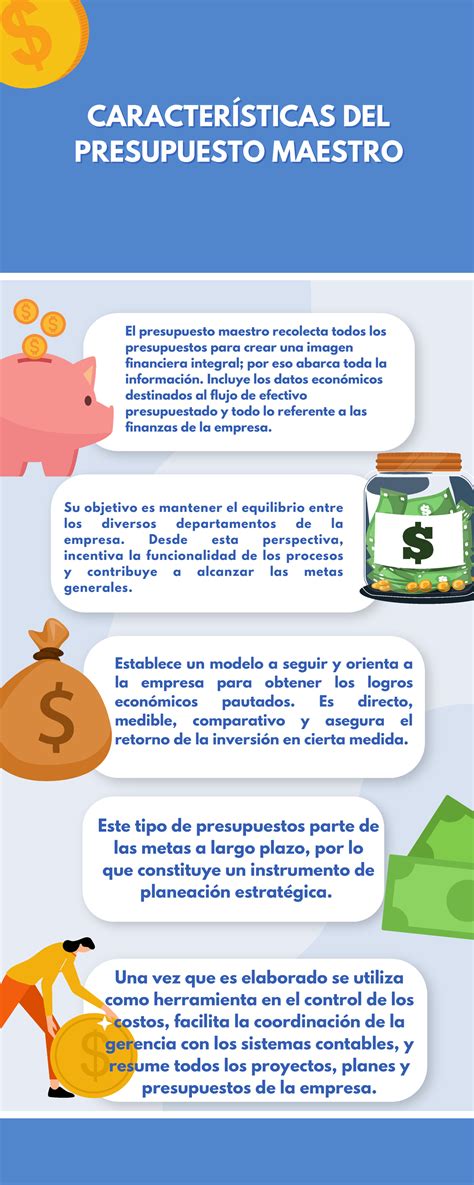 Infografia Caracteristicas Presupuestos De Maestro Este Tipo De