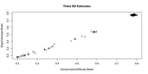 Generalized Measurement Models Modeling Observed Dichotomous Data