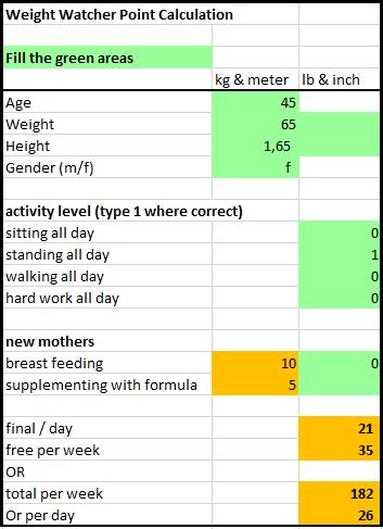 Weight Watchers Goal Range Chart Blog Dandk