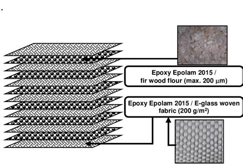 Composite Materials Structure