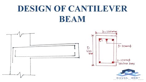 Cantilever Beam Design Example - Design Talk