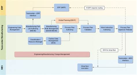 Teamcenter Manufacturing Process Planner Mpp Plm Nordic