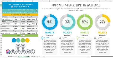 Doughnut Chart In Excel Sweet Excel