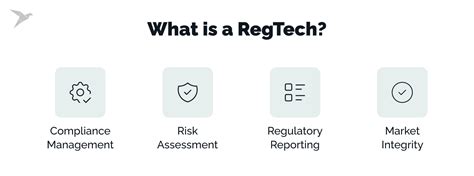 What Is Regtech A Comprehensive Guide In Regtech Wave