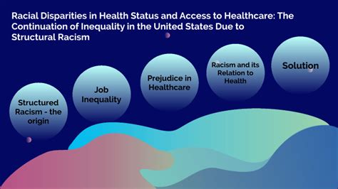 Racial Disparities In Health Status And Access To Healthcare The