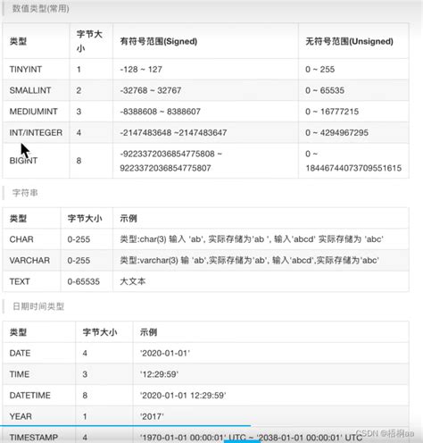 操作mysql数据库 Sql语句set 列1 列2 0 Csdn博客