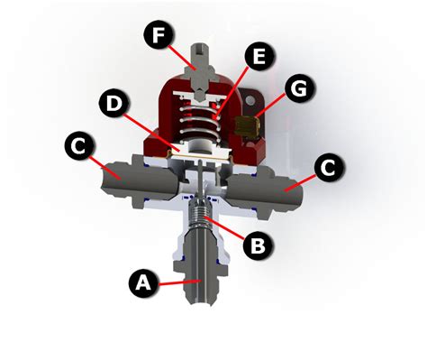 How To Accurately Adjusting Blocking Style Fuel Pressure Regulators