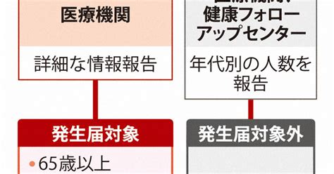 図解でわかる！新型コロナ 2020 22 写真特集4747 毎日新聞